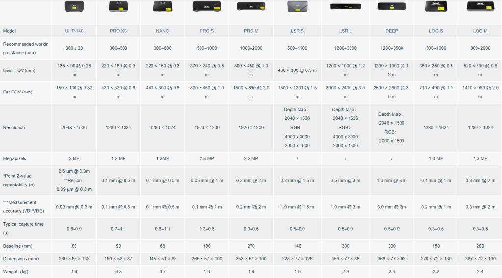 Mech-Mind 3D termék paletta